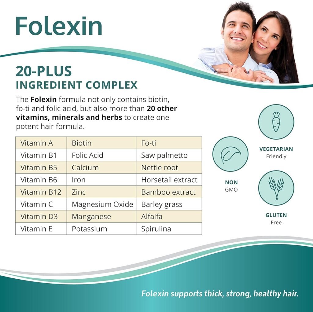 Folexin review highlighting 20+ ingredient complex with vitamins, minerals, and herbs for complete hair support - vegetarian, non-GMO, gluten-free